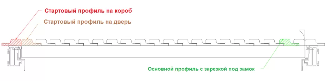 Схема монтажа реек на дверь