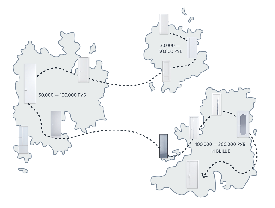 Путеводитель – Внутри Sofia